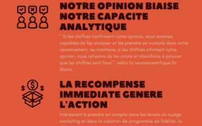 Infographie – 5 enseignements à retenir du neuromarketing