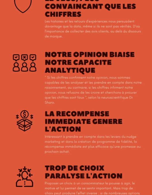 Infographie – 5 enseignements à retenir du neuromarketing