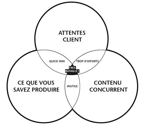 slow content ikigai