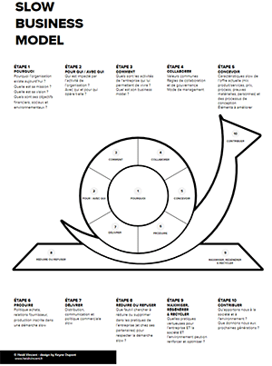 Slow business model canvas